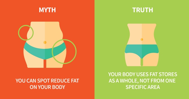 fitness myths 3